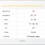 Bảng Chốt Số Soi Cầu XSMB  hôm nay 09/07/2016