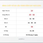 Bảng Chốt Số Soi Cầu XSMB  hôm nay 14/07/2016