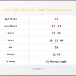 Bảng Chốt Số Soi Cầu XSMB  hôm nay 02/08/2016