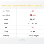 Bảng Chốt Số Soi Cầu XSMB hôm nay 26/08/2016