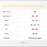 Bảng Chốt Số Soi Cầu XSMB hôm nay 10/09/2016