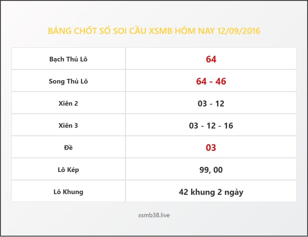 Bảng Chốt Số Soi Cầu XSMB  hôm nay 12/09/2016