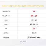 Bảng Chốt Số Soi Cầu XSMB  hôm nay 13/09/2016