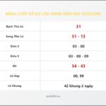 Bảng Chốt Số Soi Cầu XSMB hôm nay 15/09/2016