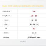 Bảng Chốt Số Soi Cầu XSMB  hôm nay 12/10/2016