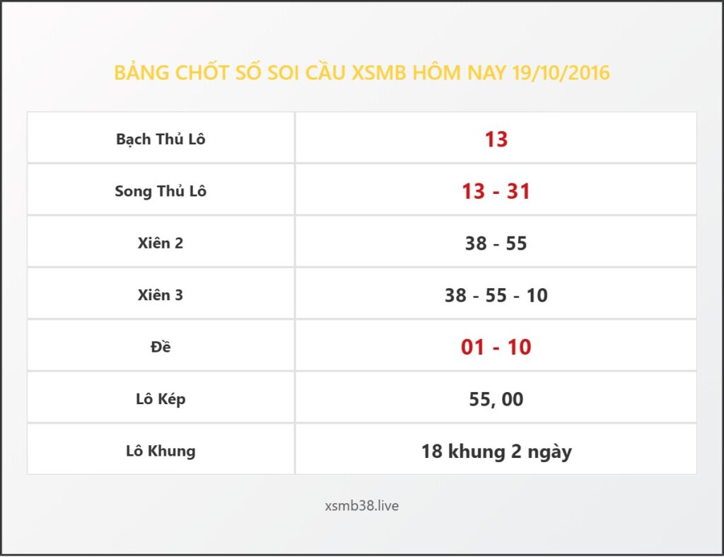 Bảng Chốt Số Soi Cầu XSMB hôm nay 19/10/2016