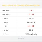 Bảng Chốt Số Soi Cầu XSMB  hôm nay 19/10/2016