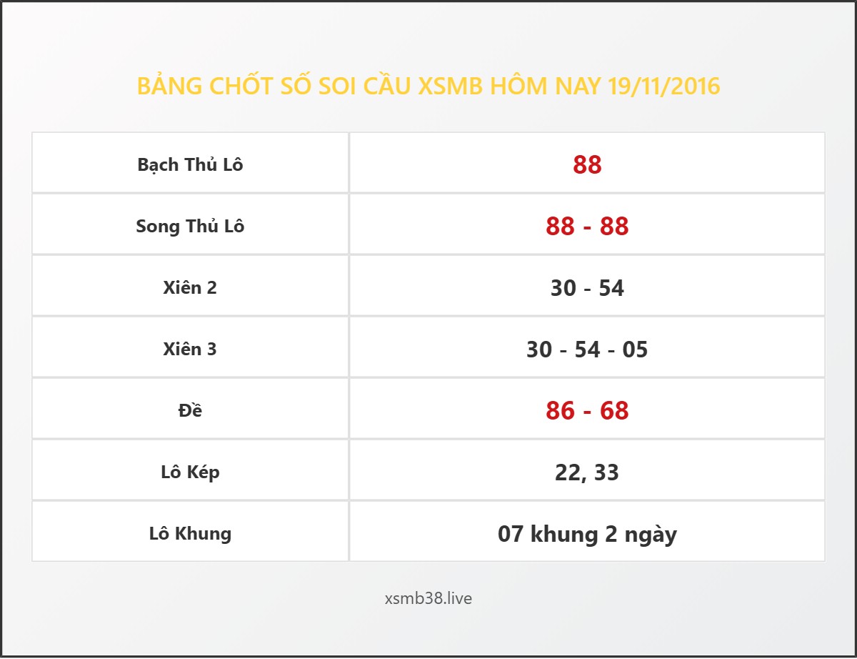 Bảng Chốt Số Soi Cầu XSMB  hôm nay 19/11/2016