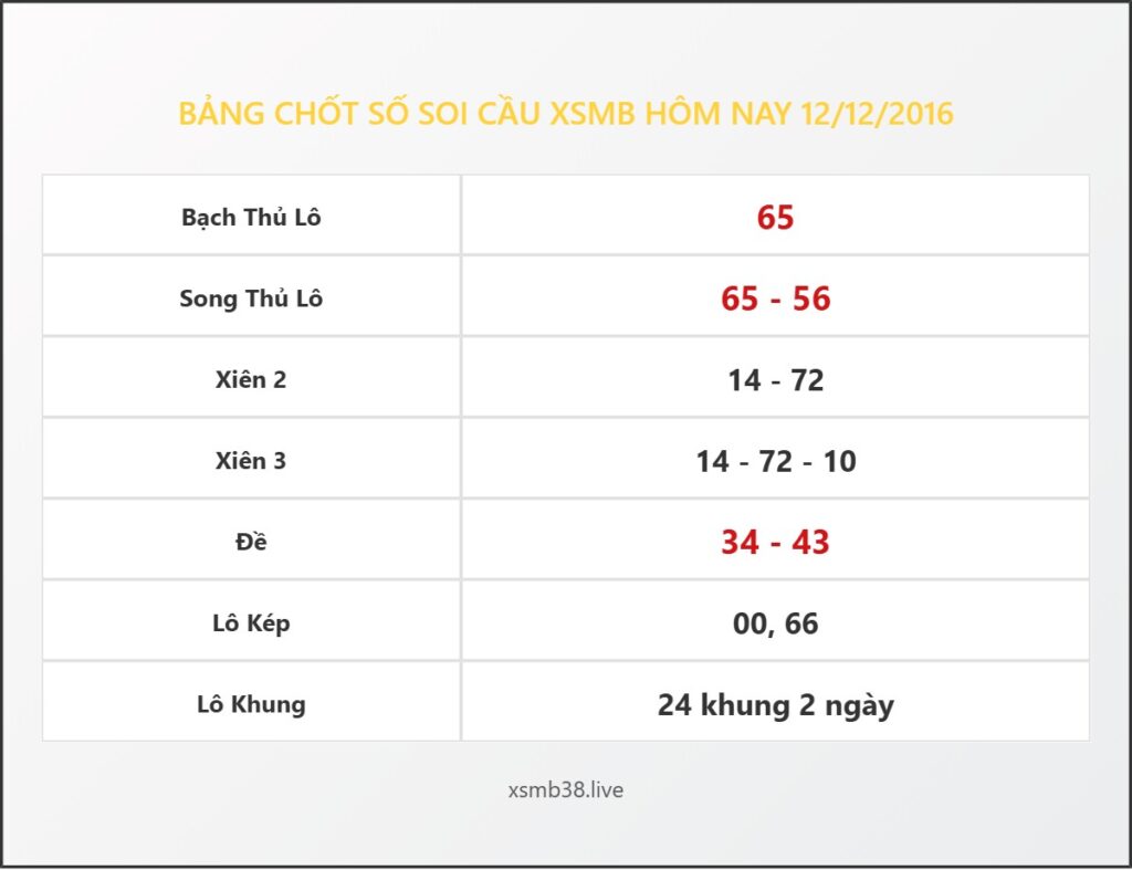 Bảng Chốt Số Soi Cầu XSMB hôm nay 12/12/2016