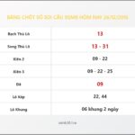 Bảng Chốt Số Soi Cầu XSMB  hôm nay 26/12/2016