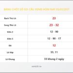 Bảng Chốt Số Soi Cầu XSMB hôm nay 05/01/2017