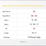 Bảng Chốt Số Soi Cầu XSMB hôm nay 06/01/2017