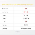 Bảng Chốt Số Soi Cầu XSMB hôm nay 08/01/2017