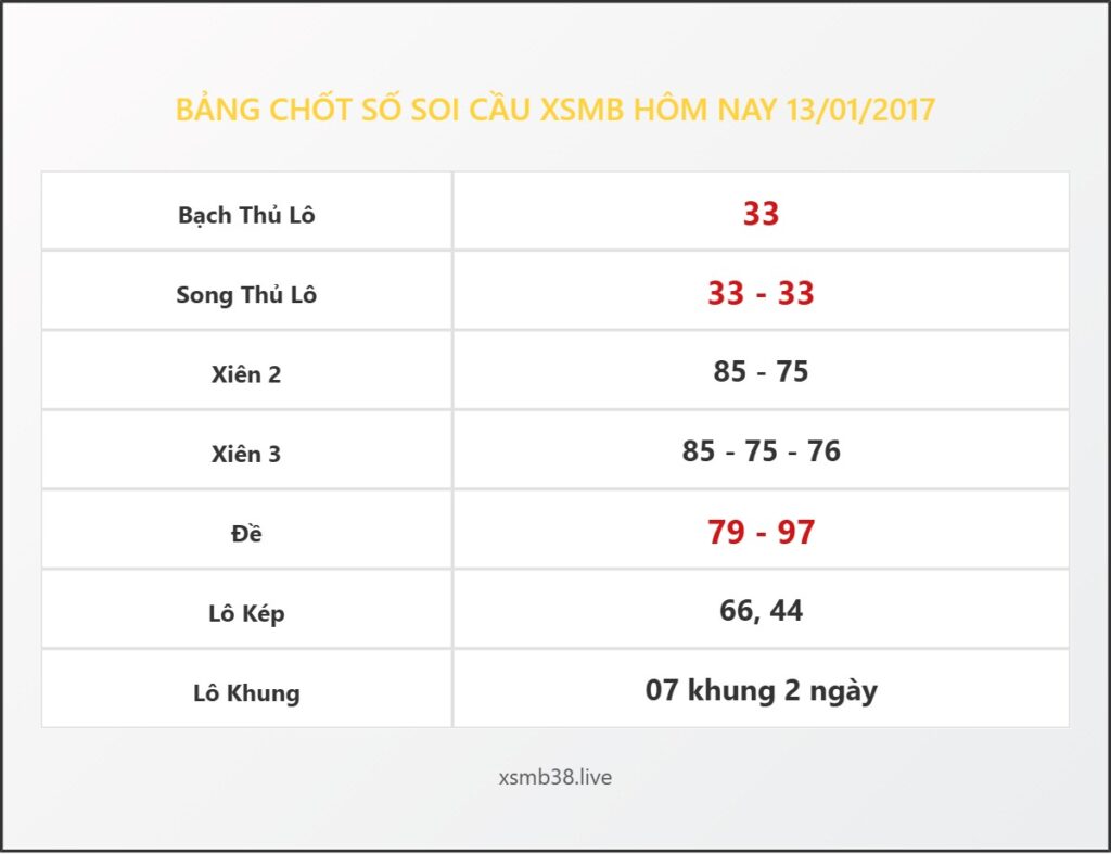 Bảng Chốt Số Soi Cầu XSMB hôm nay 13/01/2017