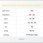 Bảng Chốt Số Soi Cầu XSMB  hôm nay 25/01/2017