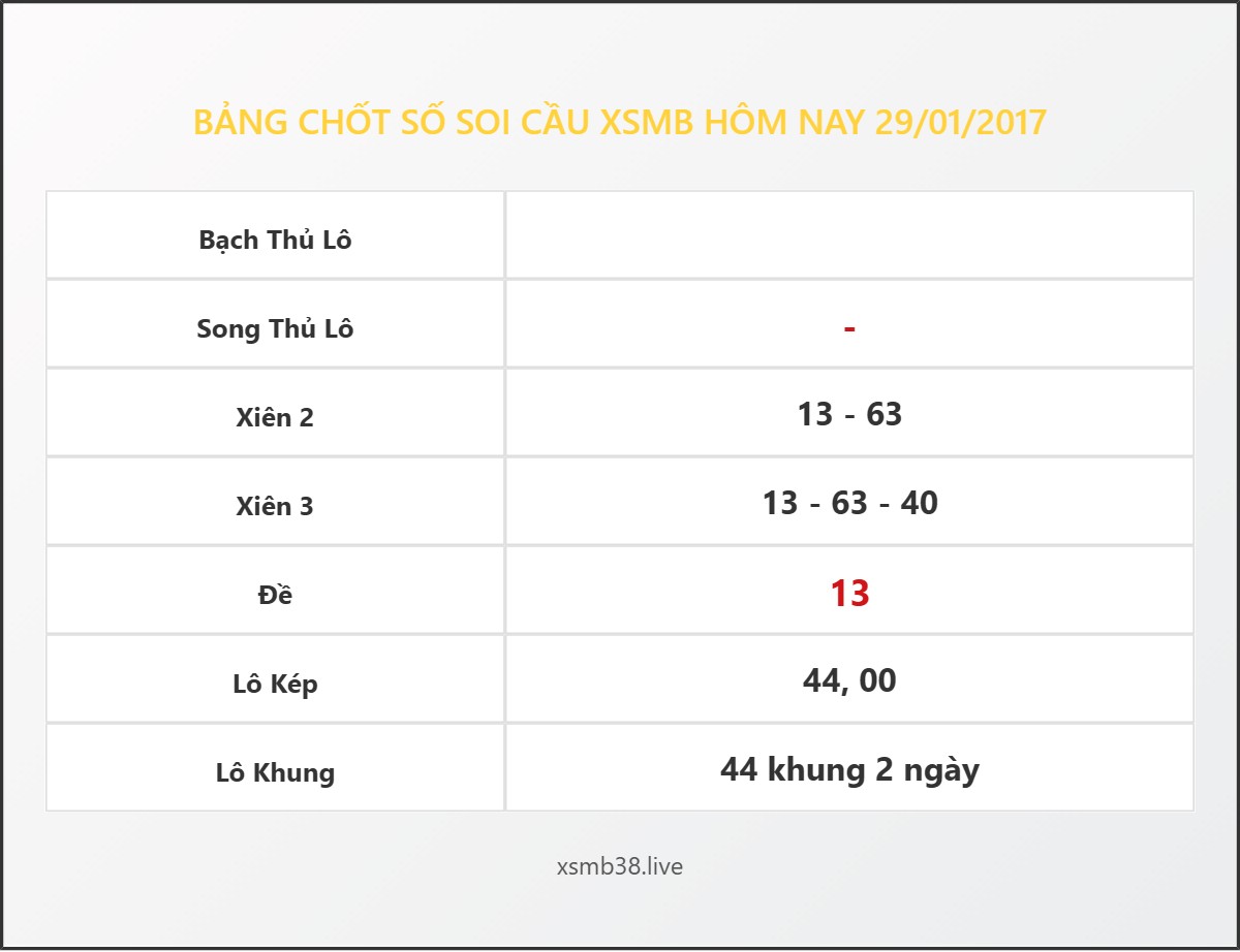 Bảng Chốt Số Soi Cầu XSMB hôm nay 29/01/2017