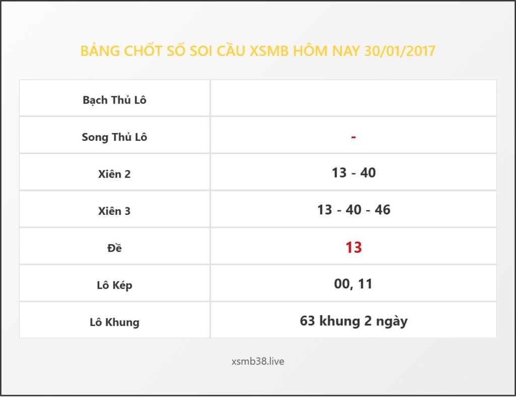 Bảng Chốt Số Soi Cầu XSMB hôm nay 30/01/2017