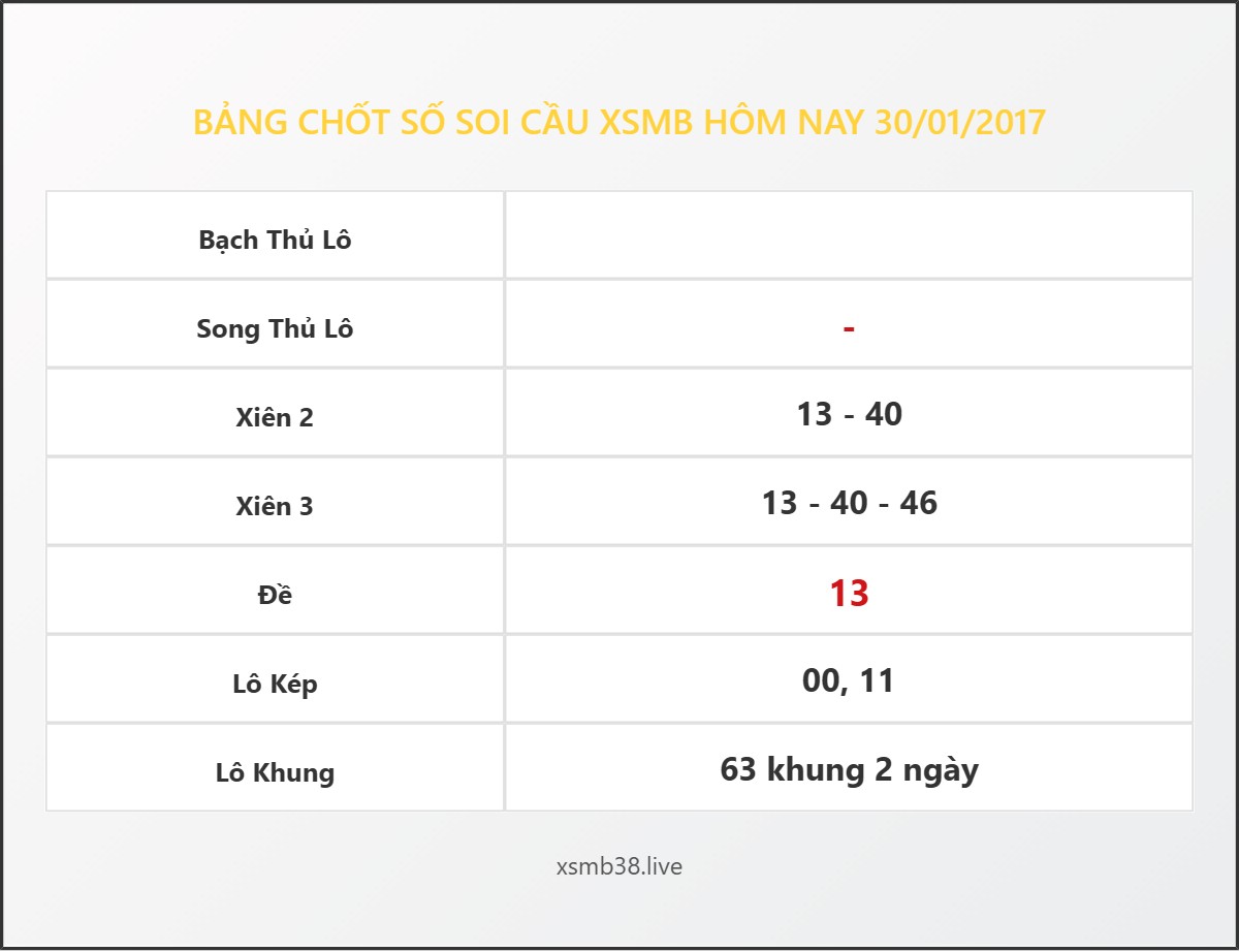 Bảng Chốt Số Soi Cầu XSMB hôm nay 30/01/2017