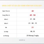 Bảng Chốt Số Soi Cầu XSMB  hôm nay 07/02/2017