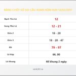 Bảng Chốt Số Soi Cầu XSMB  hôm nay 13/02/2017