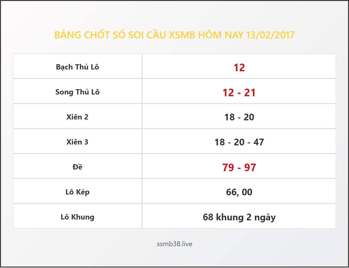 Bảng Chốt Số Soi Cầu XSMB hôm nay 13/02/2017
