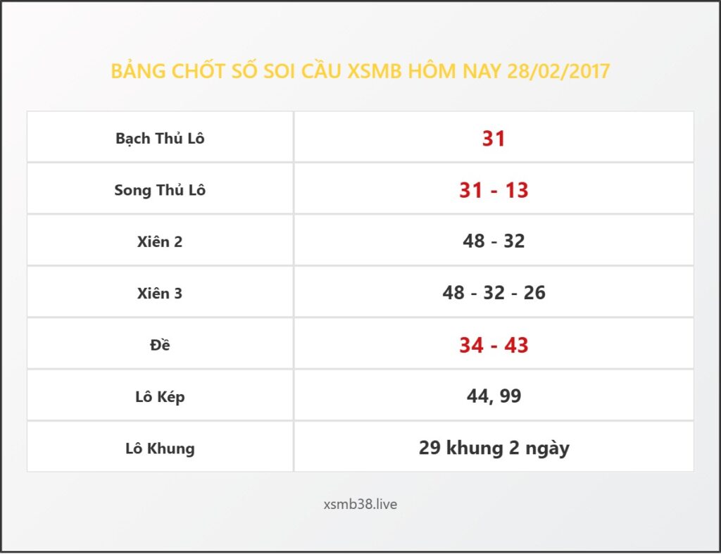 Bảng Chốt Số Soi Cầu XSMB hôm nay 28/02/2017