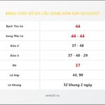 Bảng Chốt Số Soi Cầu XSMB  hôm nay 01/03/2017