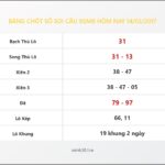 Bảng Chốt Số Soi Cầu XSMB  hôm nay 14/03/2017