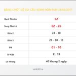 Bảng Chốt Số Soi Cầu XSMB  hôm nay 21/03/2017