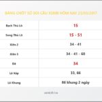 Bảng Chốt Số Soi Cầu XSMB  hôm nay 23/03/2017
