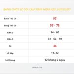 Bảng Chốt Số Soi Cầu XSMB  hôm nay 24/03/2017