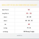 Bảng Chốt Số Soi Cầu XSMB  hôm nay 30/03/2017