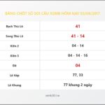 Bảng Chốt Số Soi Cầu XSMB  hôm nay 03/04/2017