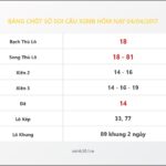 Bảng Chốt Số Soi Cầu XSMB  hôm nay 04/04/2017