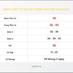 Bảng Chốt Số Soi Cầu XSMB  hôm nay 09/04/2017