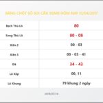 Bảng Chốt Số Soi Cầu XSMB hôm nay 15/04/2017
