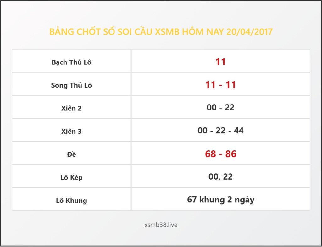 Bảng Chốt Số Soi Cầu XSMB  hôm nay 20/04/2017