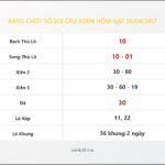 Bảng Chốt Số Soi Cầu XSMB  hôm nay 26/04/2017