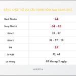 Bảng Chốt Số Soi Cầu XSMB  hôm nay 03/05/2017