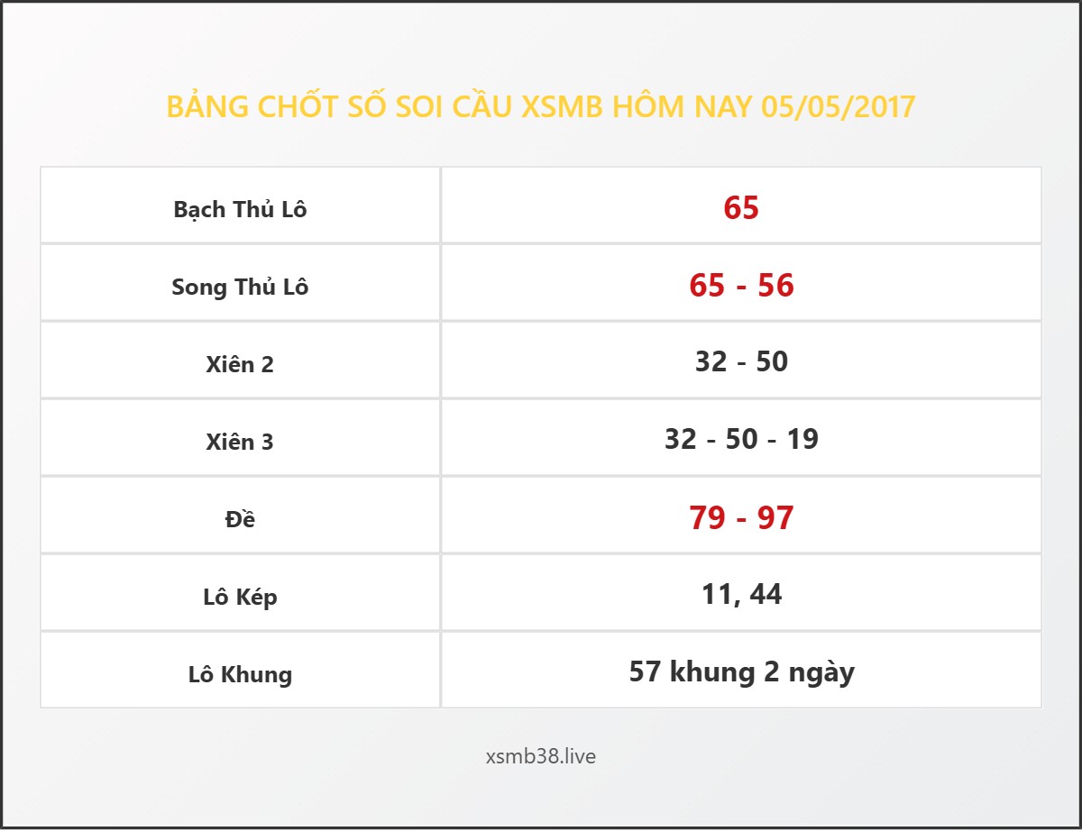 Bảng Chốt Số Soi Cầu XSMB hôm nay 05/05/2017