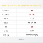 Bảng Chốt Số Soi Cầu XSMB  hôm nay 08/05/2017