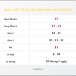 Bảng Chốt Số Soi Cầu XSMB hôm nay 13/05/2017