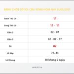 Bảng Chốt Số Soi Cầu XSMB hôm nay 31/05/2017