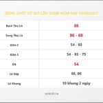 Bảng Chốt Số Soi Cầu XSMB hôm nay 09/06/2017
