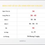 Bảng Chốt Số Soi Cầu XSMB  hôm nay 11/06/2017