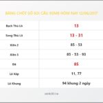 Bảng Chốt Số Soi Cầu XSMB  hôm nay 12/06/2017