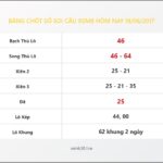Bảng Chốt Số Soi Cầu XSMB hôm nay 18/06/2017