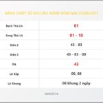 Bảng Chốt Số Soi Cầu XSMB hôm nay 25/06/2017