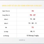 Bảng Chốt Số Soi Cầu XSMB  hôm nay 27/06/2017
