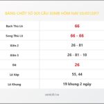 Bảng Chốt Số Soi Cầu XSMB hôm nay 03/07/2017